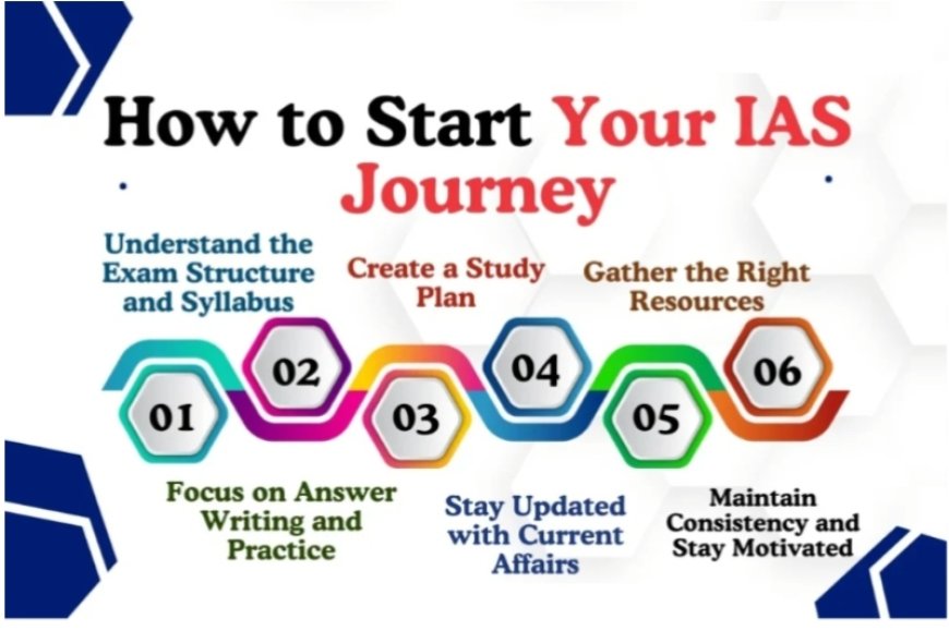 Starting UPSC preparation requires a structured approach