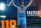 Rohit Sharma Sets New Batting Record in T20 Cricket