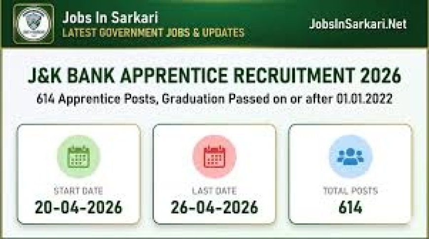 J&K Bank Announces 614 Apprentice Vacancies