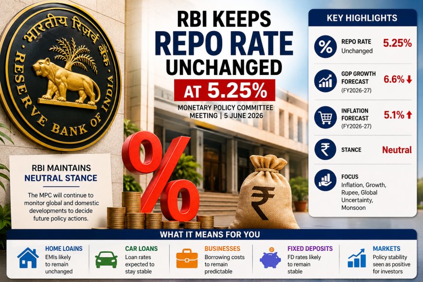 आरबीआई ने रेपो रेट 5.25% पर बरकरार रखा: विस्तृत व्याख्या