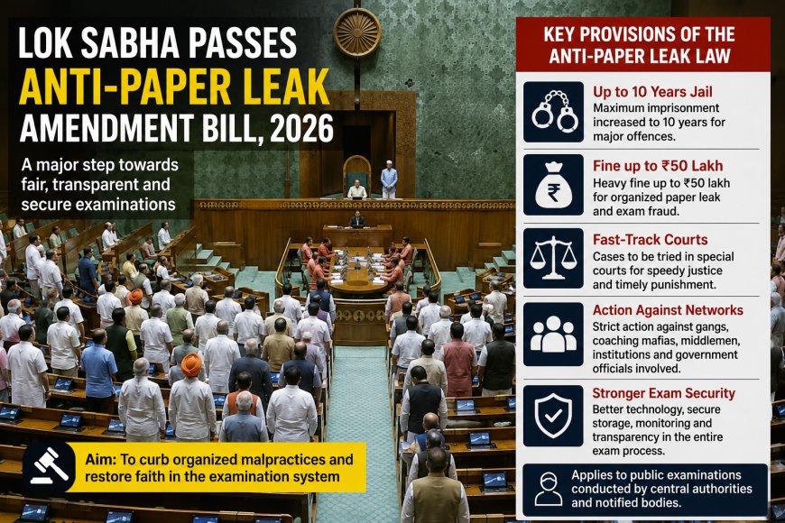 Lok Sabha passes a new anti-paper leak law aimed at strengthening security for competitive examinations and imposing stricter penalties for exam paper leaks.